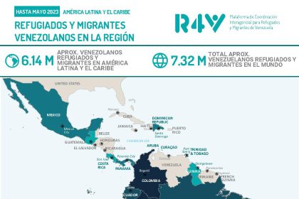 Actualización de cifras del éxodo venezolano 7,32 millones de refugiados