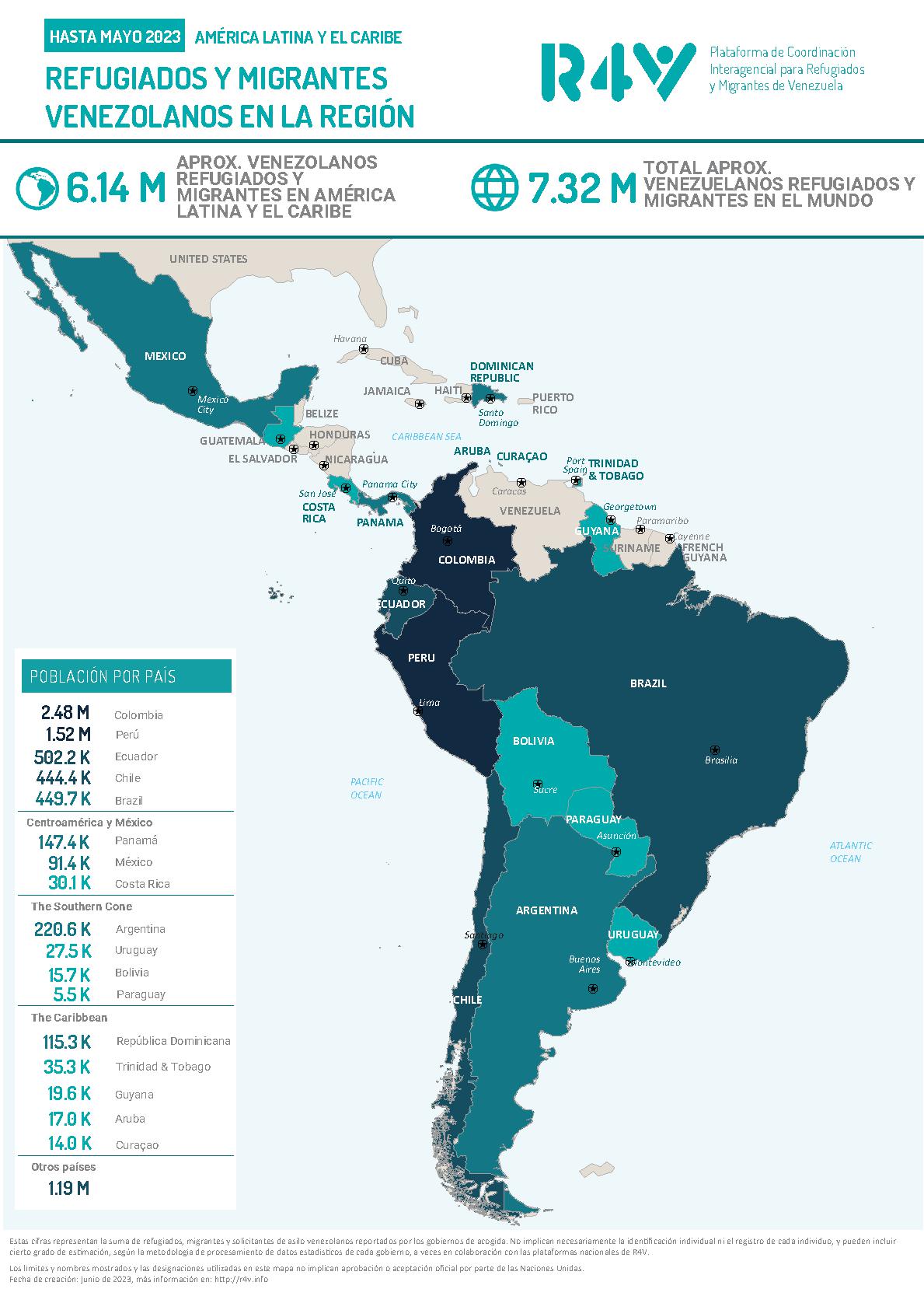 Actualización de cifras del éxodo venezolano 7,32 millones de refugiados