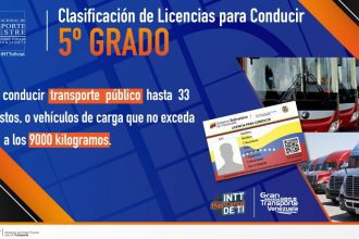 ¿Cómo obtener la Licencia de Conducir de Quinto Grado en Venezuela? ¡Lee aquí toda la información!