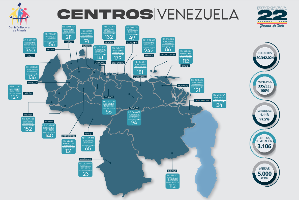 ¿Qué ocurrirá con los centros electorales para las primarias?