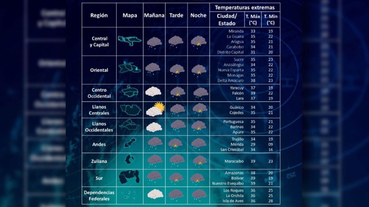 Lluvias con actividad eléctrica en gran parte del país.