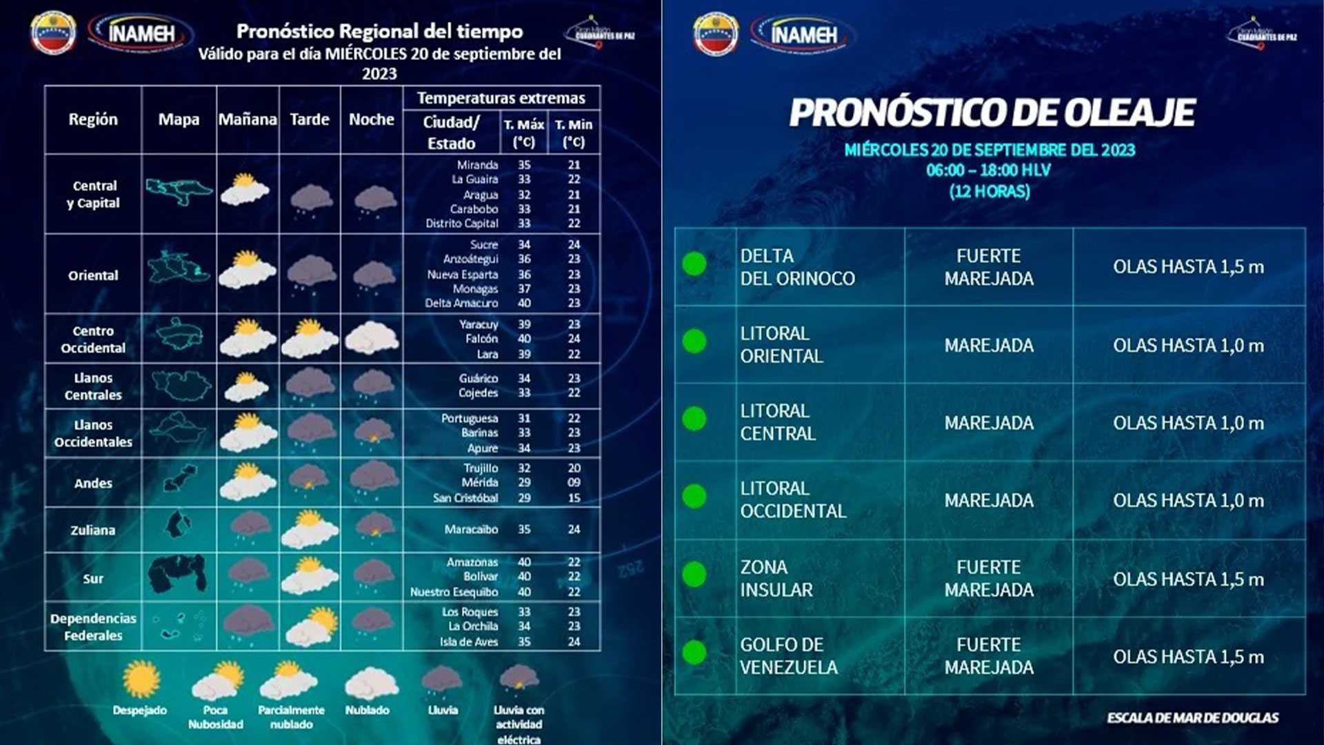 Miércoles con lluvias o chubascos en ciertos estados.