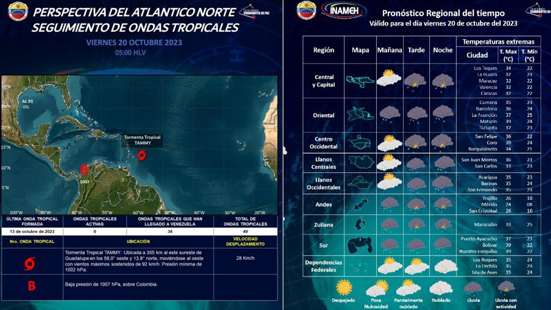 El INAMEH pronostica lluvias en diversas áreas del país para este viernes.