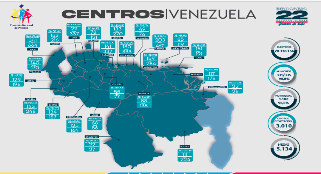 Proceso de votación en las primarias opositoras del 22 de octubre: todo lo que necesitas saber