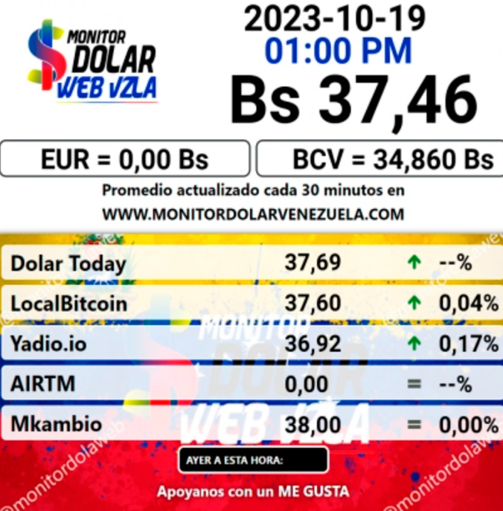  Foto: Monitor Dolar Jueves 19 de Octubre, 2pm