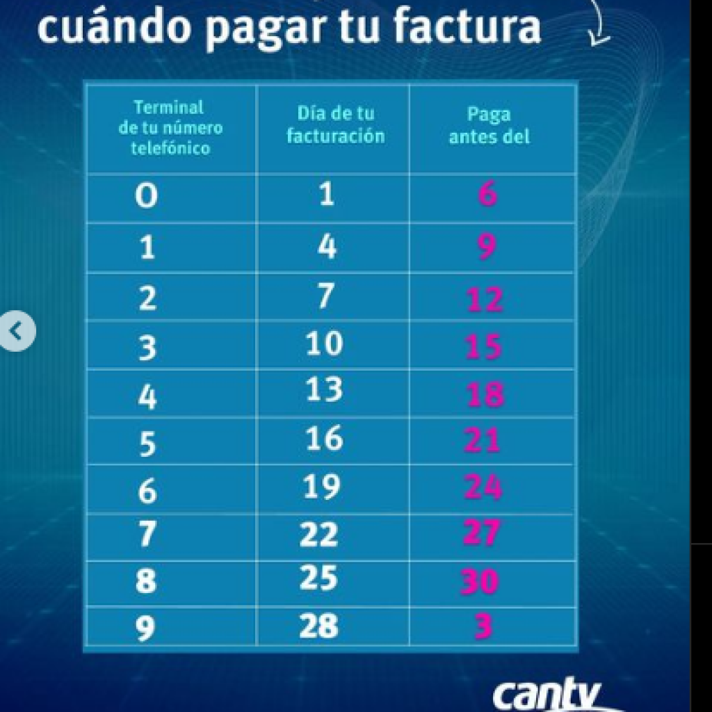 Factura CANTV en línea 