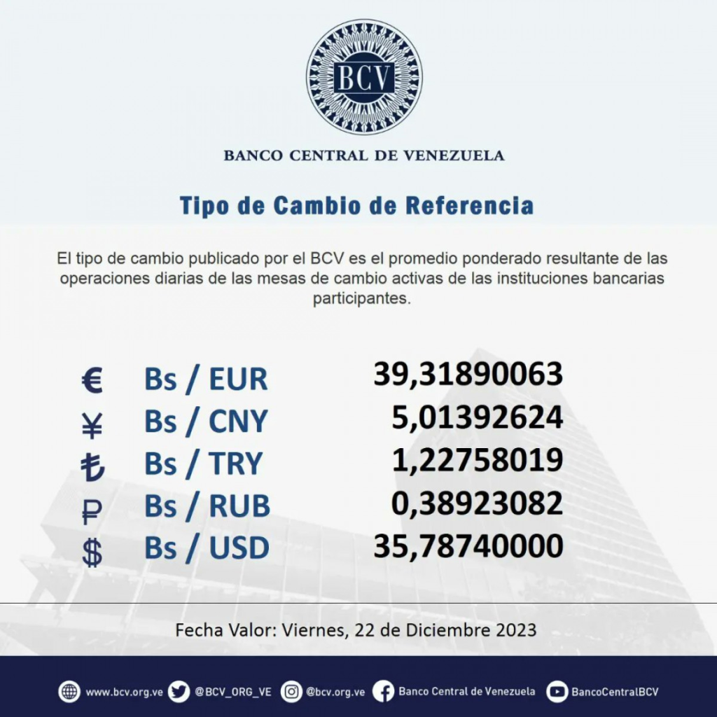 Precio del dólar BCV HOY, viernes 22 de diciembre de 2023. Foto: Twitter / @BCV_ORG_VE