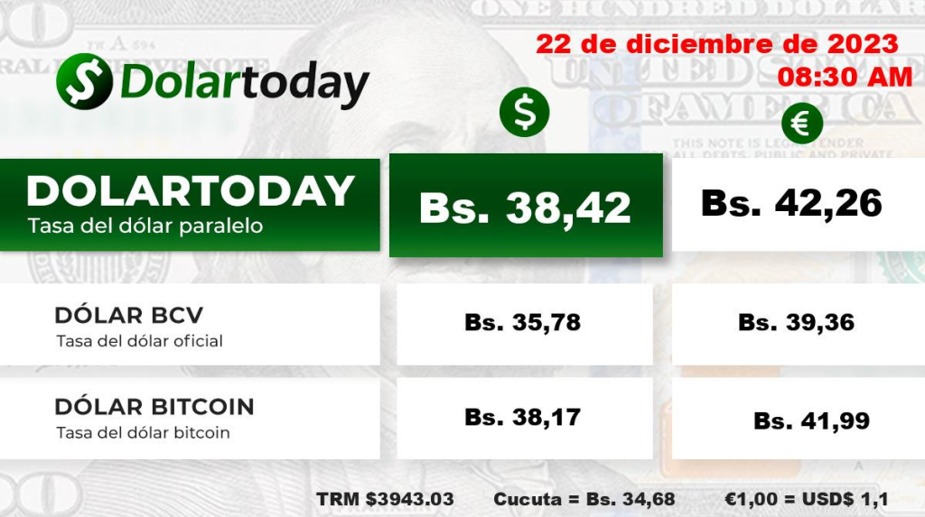 DolarToday hoy, 22 de diciembre: precio del dólar en Venezuela. Foto: dolartoday.com