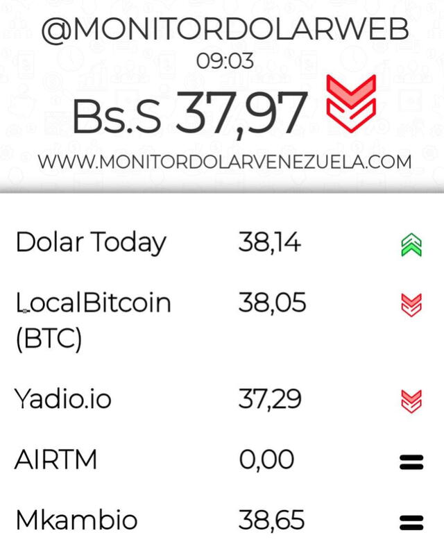 Monitor Dólar: precio del dólar en Venezuela hoy, Foto: Instagram/@monitordolarvzla_com
