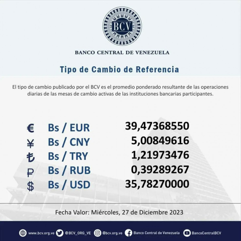 Precio del dólar BCV HOY, miércoles 27 de diciembre de 2023. Foto: Twitter / @BCV_ORG_VE

