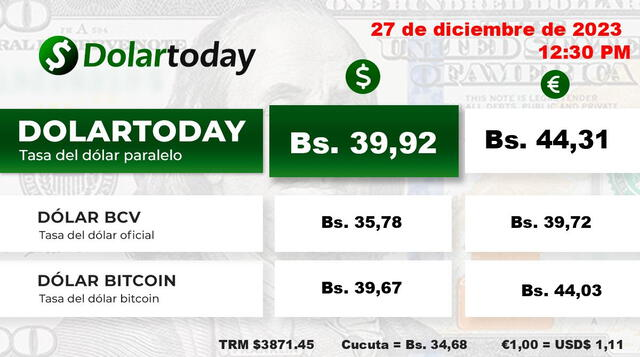 DolarToday: precio del dólar en Venezuela para hoy, 28 de diciembre. Foto: dolartoday.com

