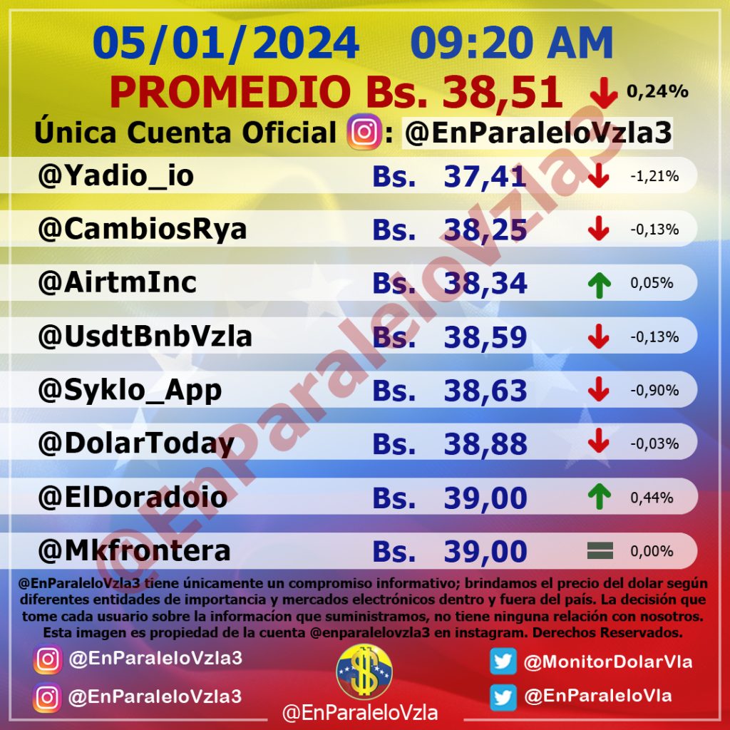 Precio del dólar en Venezuela hoy, 5 de enero, según Monitor Dólar. Foto: Instagram/@EnParaleloVzla3