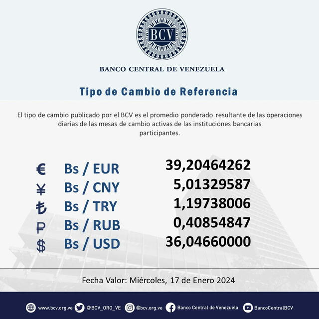 Precio del dólar BCV HOY, 17 de enero de 2024. Foto: Twitter / @BCV_ORG_VE
