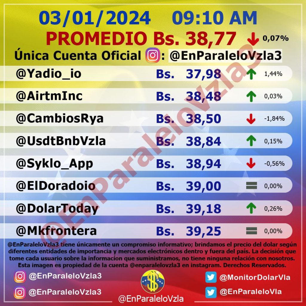 Precio del dólar en Venezuela hoy, 3 de enero, según Monitor Dólar. Foto: Telegram@EnParaleloVzla3