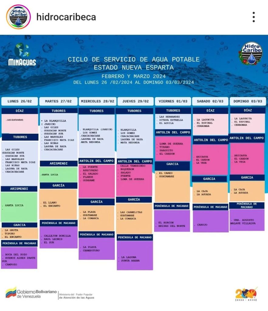 Cronograma de Ciclos de Agua en Nueva Esparta desde el #26Feb al #03Mar 2024