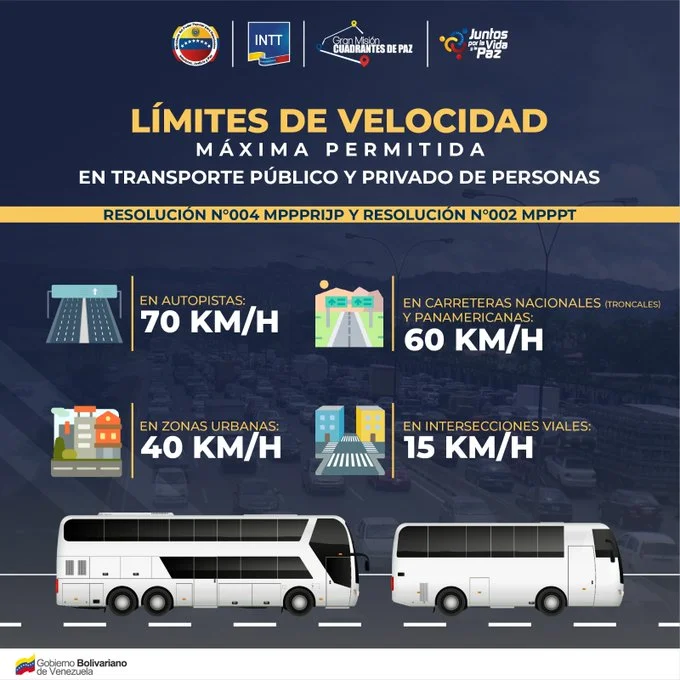 ¡Atención conductores! Nueva resolución del INTT limita la velocidad en Venezuela