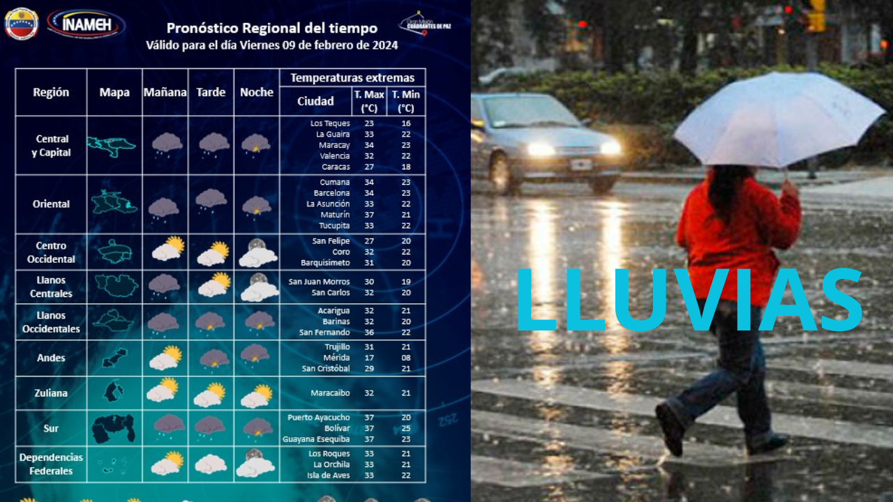 Continúan las precipitaciones en diferentes partes del país a lo largo del viernes