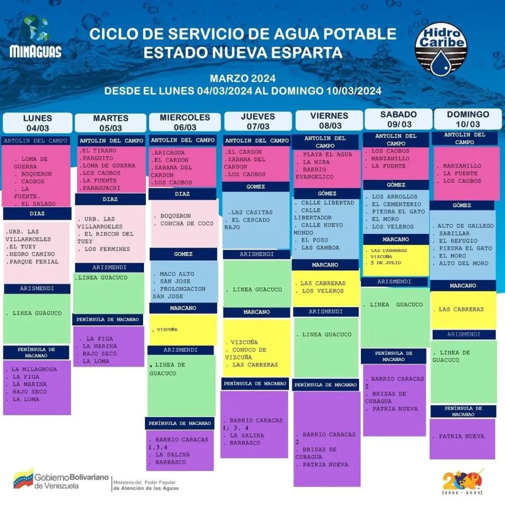 Nueva Esparta: Cronograma oficial Ciclo de Agua desde #04Mar a #10Mar 2024