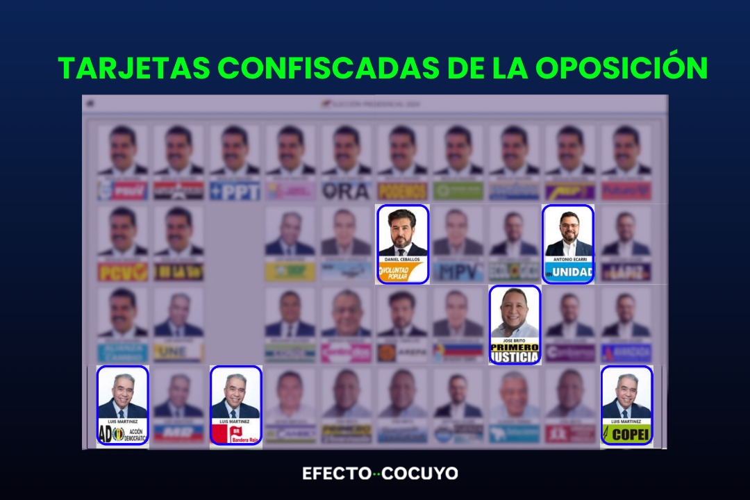 Partidos opositores sustituyen símbolos y llaman a votar en tarjeta de la MUD: ¿es posible que electores se confundan?