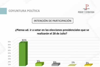 Encuestas de EE.UU. y Venezuela Edmundo Maduro