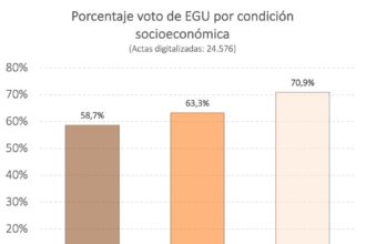 Anova Policy Research analiza los resultados de elecciones Venezuela 28J