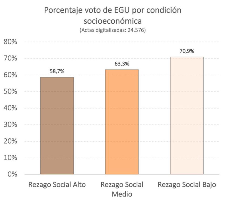 Anova Policy Research analiza los resultados de elecciones Venezuela 28J