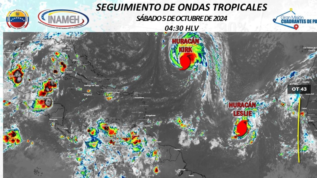 Pronóstico de lluvias y cielos nublados en gran parte del país