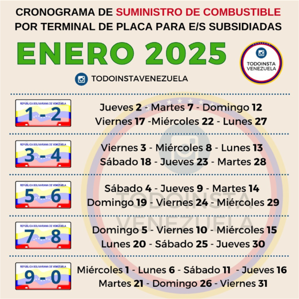 Gasolina Subsidiada - Enero 2025