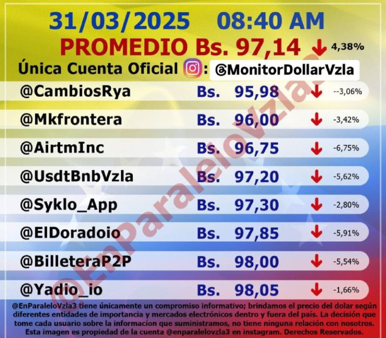 Mercado Paralelo