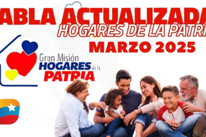 ¡Hogares de la Patria Marzo 2025: Tabla Actualizada de Montos!