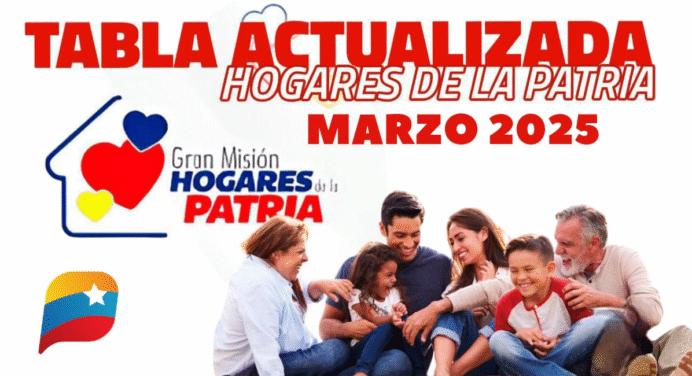 ¡Hogares de la Patria Marzo 2025: Tabla Actualizada de Montos!
