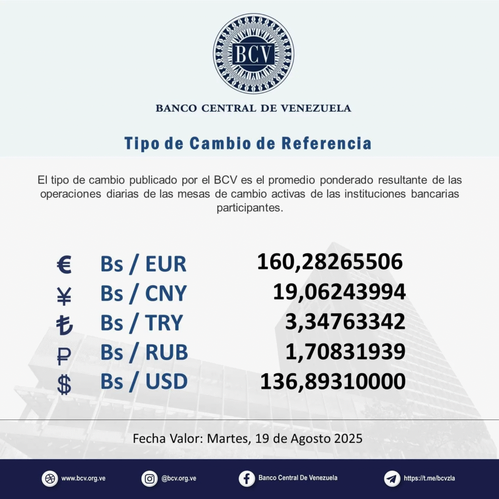 Cotización BCV HOY
