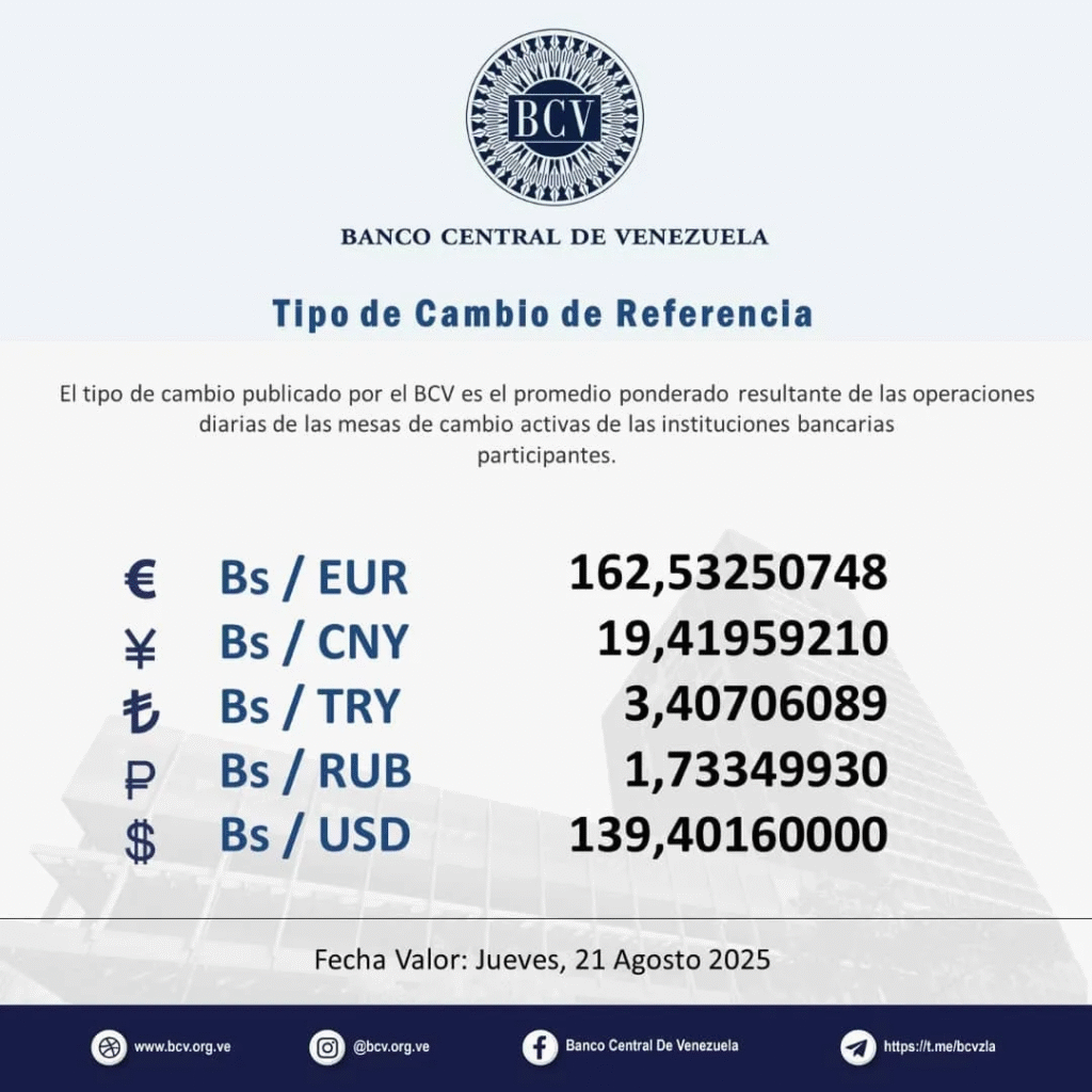 tasa oficial del BCV HOY 21 de agosto 2025