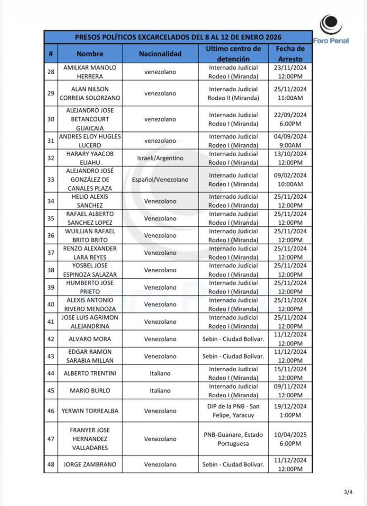 Foro Penal
PRESOS POLÍTICOS EXCARCELADOS DEL 8 AL 12 DE ENERO 2026