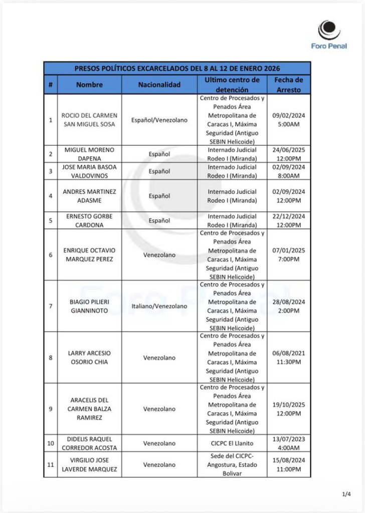 Foro Penal
PRESOS POLÍTICOS EXCARCELADOS DEL 8 AL 12 DE ENERO 2026