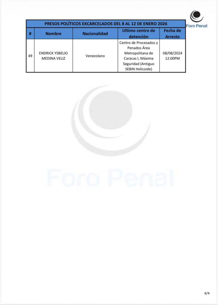 Foro Penal
PRESOS POLÍTICOS EXCARCELADOS DEL 8 AL 12 DE ENERO 2026