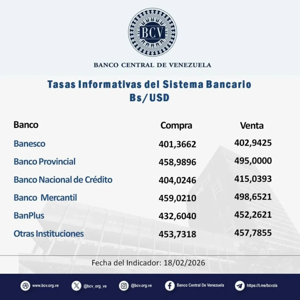 Tasas Informativas del Sistema Bancario / Foto Oficial: Banco Central de Venezuela