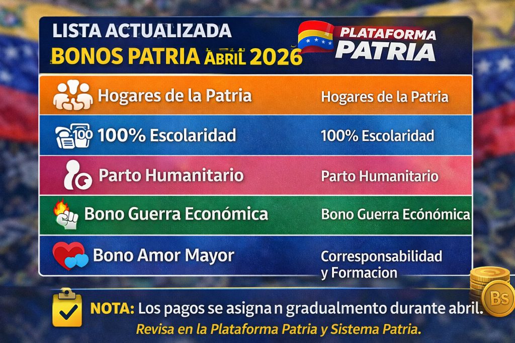 lista bonos patria abril 2026 activos venezuela
