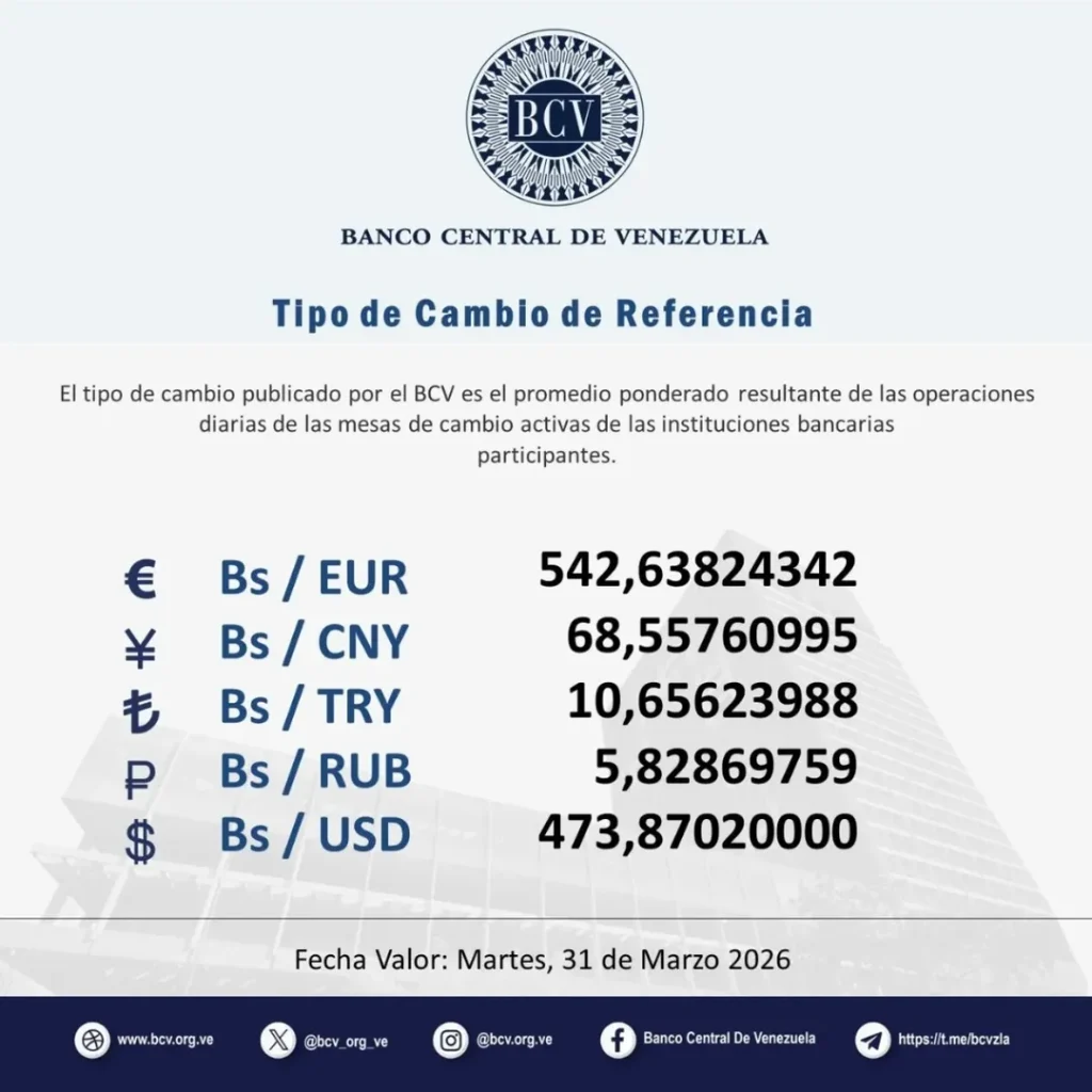Dólar BCV HOY 31 de Marzo 2026 Tasa oficial