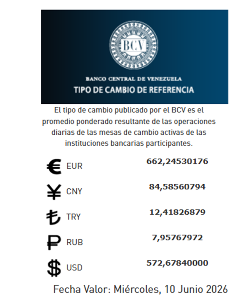 Tasa oficial del dólar BCV HOY, Miércoles 10 de junio de 2026
