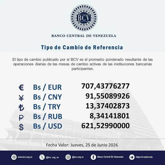 Este es el precio del dólar BCV para hoy jueves 25 de junio