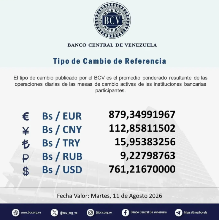 Dólar BCV HOY 11 de agost0 2026 | Imagen Oficial del BCV
