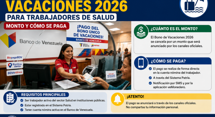 Bono de Vacaciones 2026 para trabajadores de Salud: Monto y cómo se paga