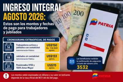 Ingreso Integral agosto 2026 para trabajadores públicos, jubilados y pensionados