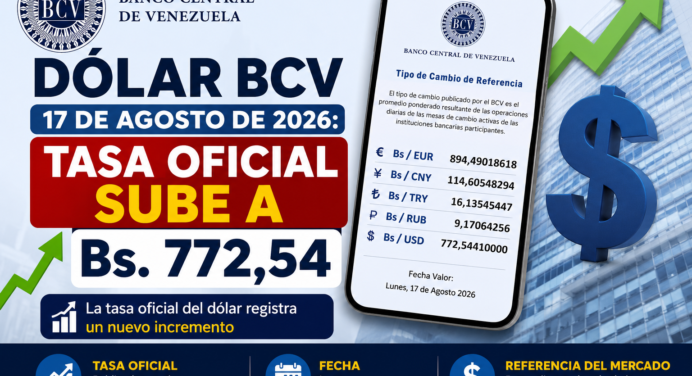 Dólar BCV 17 de agosto de 2026: Tasa oficial sube a Bs. 772,54