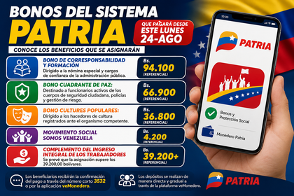 Bonos del Sistema Patria que se pagarían desde el 24 de agosto de 2026