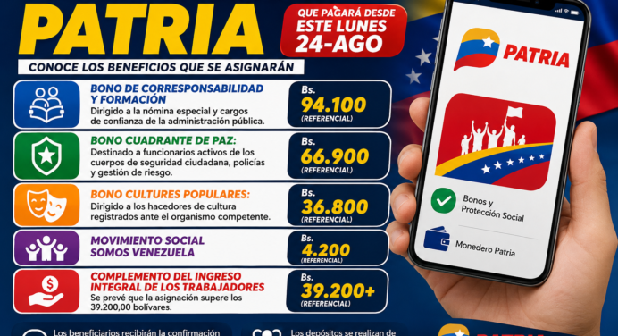 Bonos Patria 24 agosto 2026: ¿Cuáles se pagan desde este lunes?