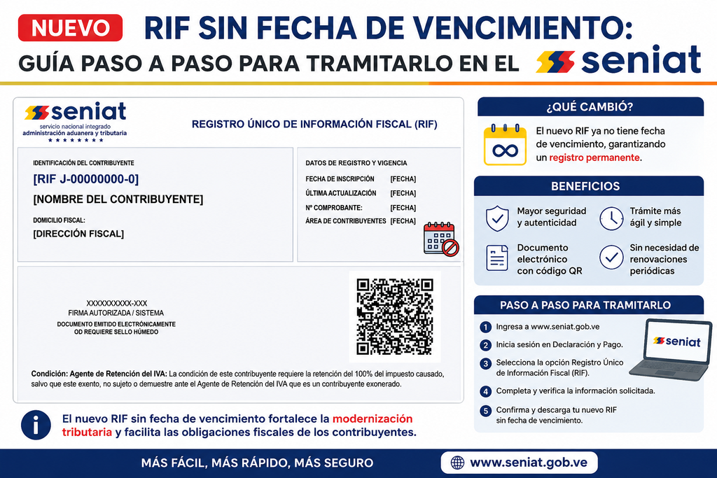 Nuevo RIF sin fecha de vencimiento: Guía paso a paso para tramitarlo en el Seniat
