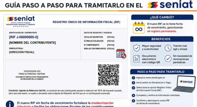 Nuevo RIF sin fecha de vencimiento: Guía paso a paso para tramitarlo en el Seniat