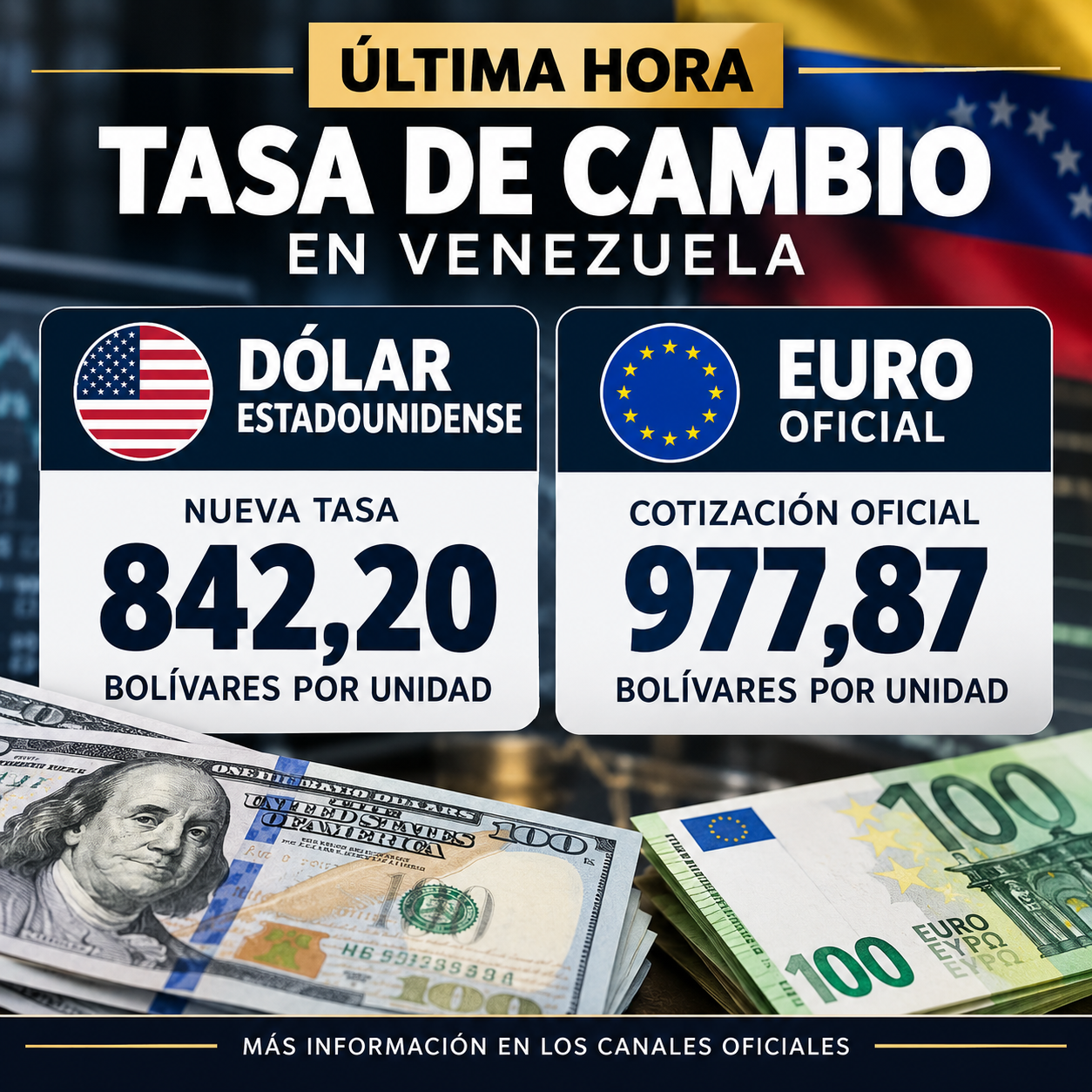 Dólar y euro BCV para este martes 15 de septiembre: así amanecen las divisas oficiales
